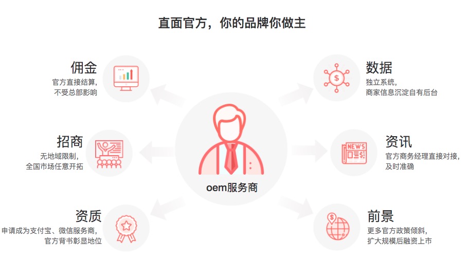钱途智付 钱途智付